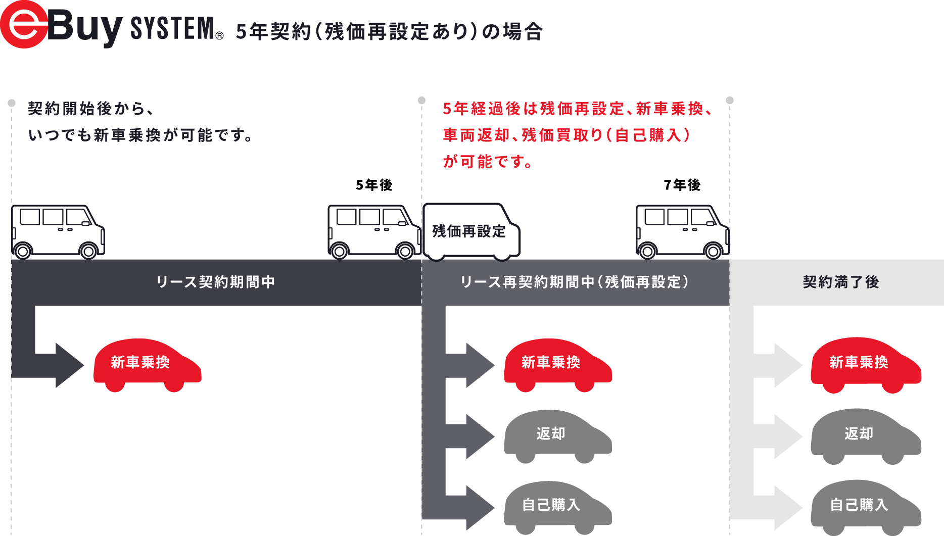 イーバイシステム 新車カーリースはイーバイ