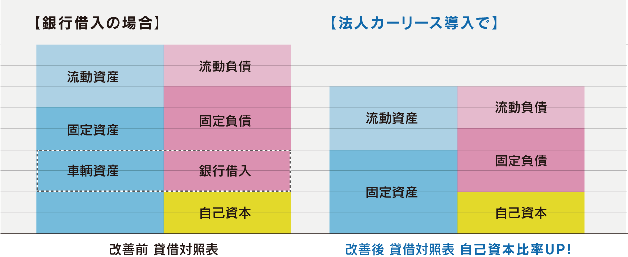 自己資本比率グラフ