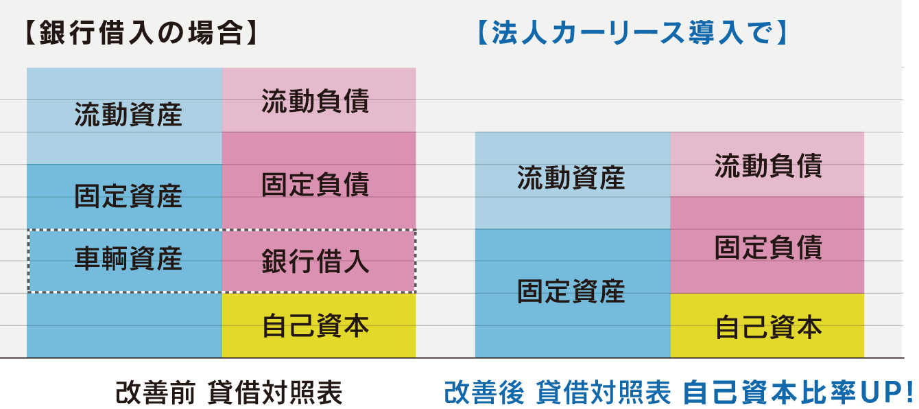 自己資本比率グラフ