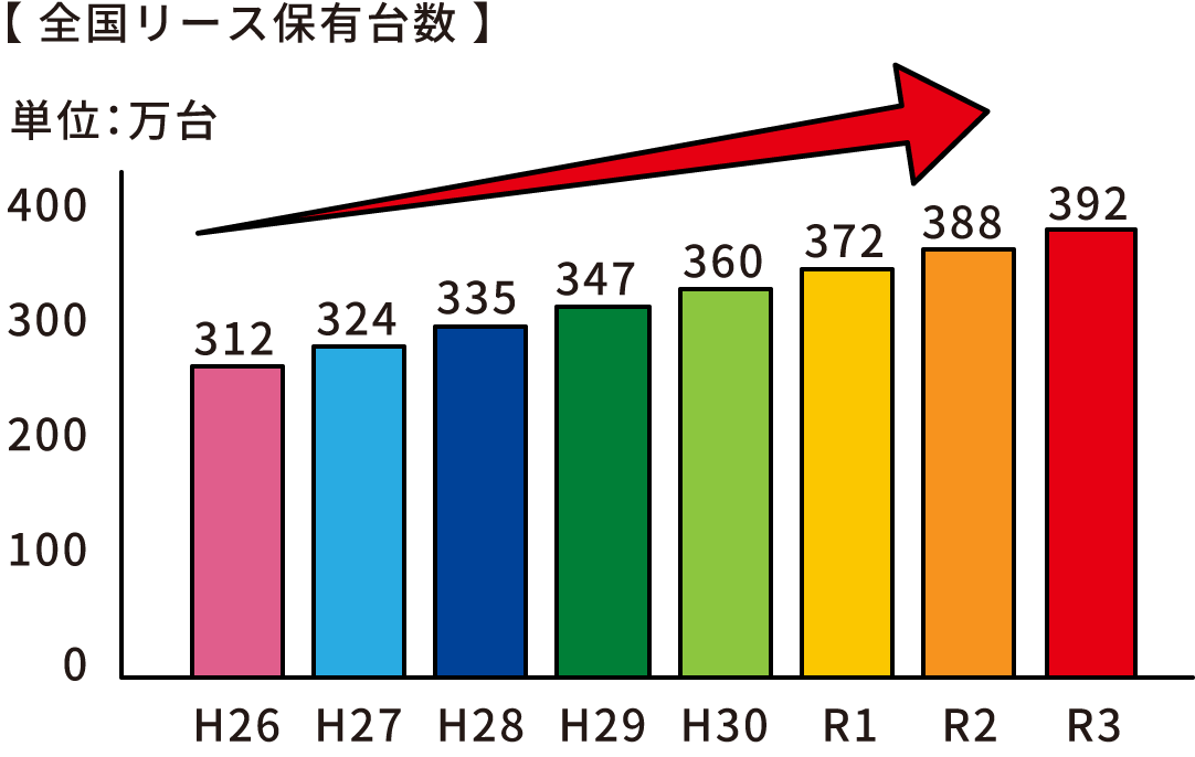 成長ブラフ