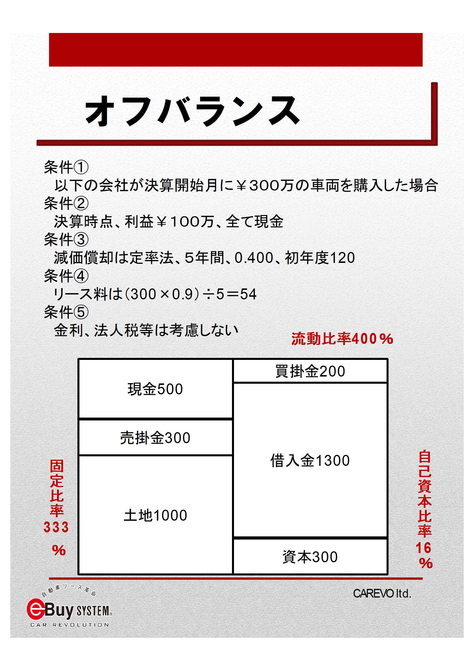 新車購入は現金一括購入か？銀行ローンか？法人カーリースか？
