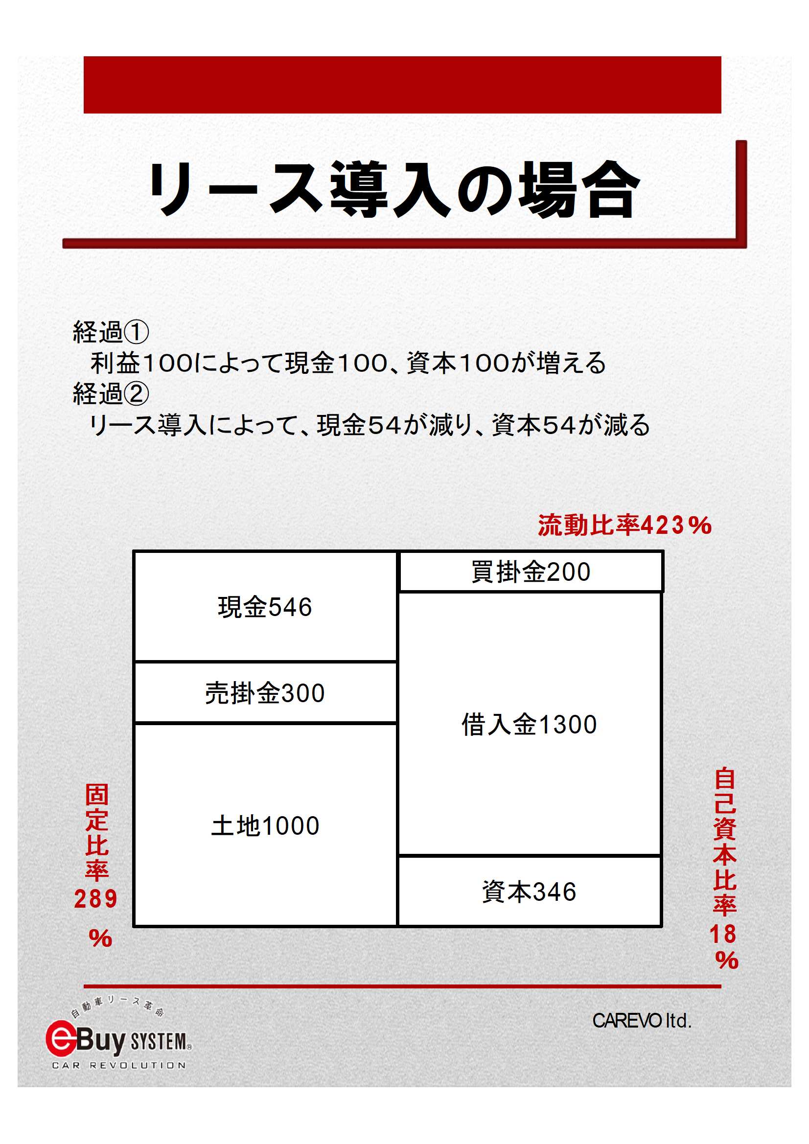 リース導入の場合