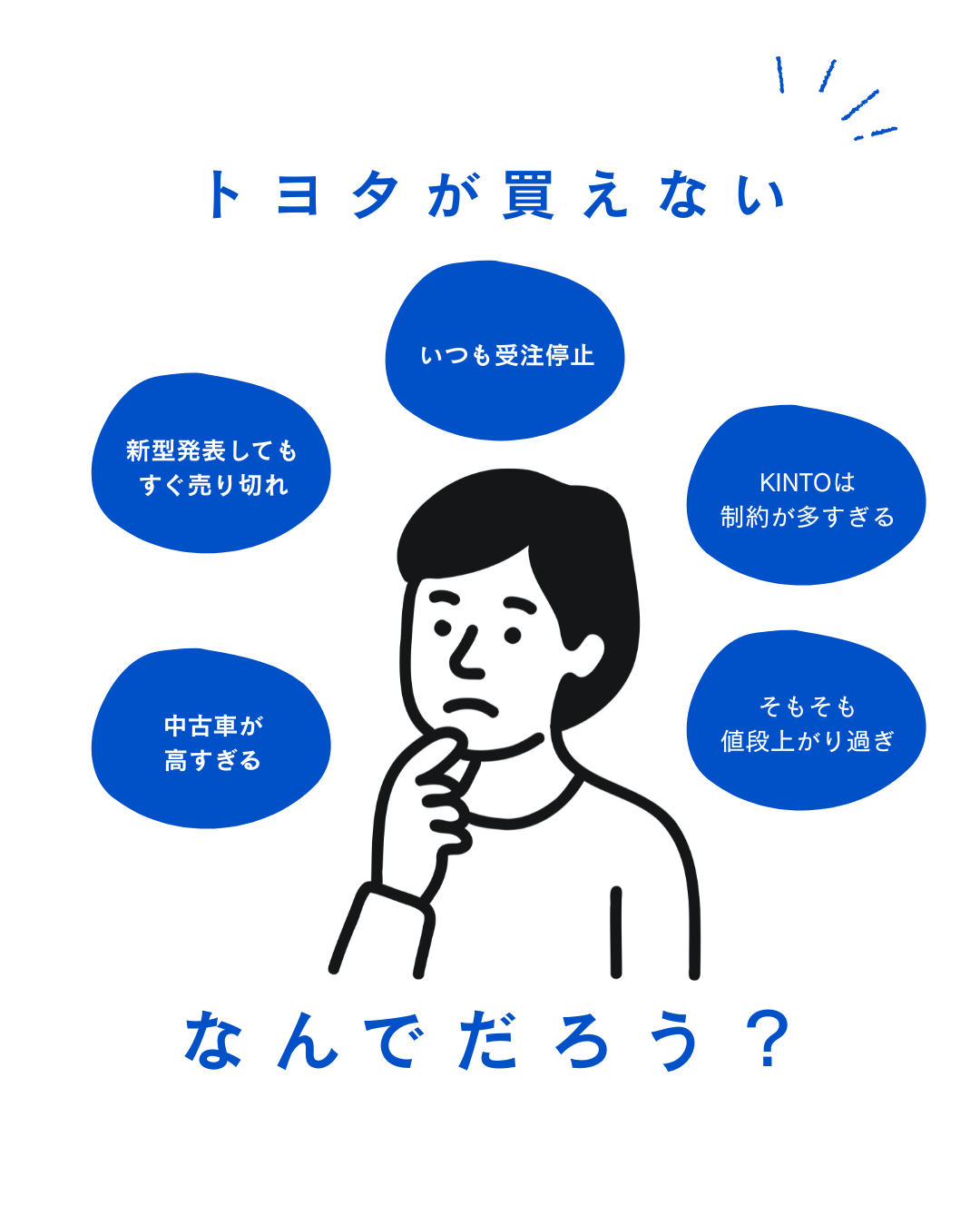 トヨタ車の受注停止の原因をChatGPTに聞いてみました！ | 新車カー 